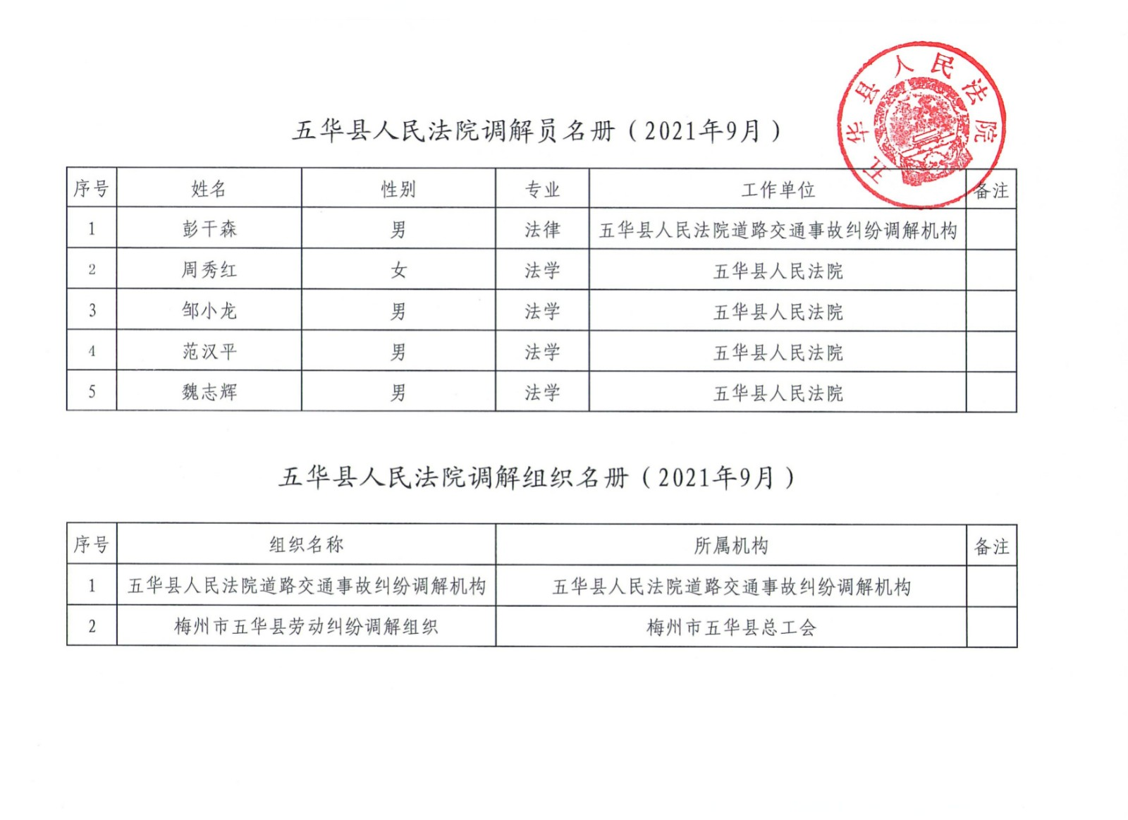 五华县人民法院调解员及调解组织名册.jpg